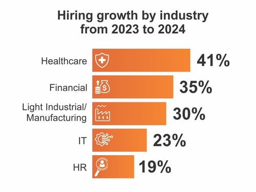 Hiring Surge 4