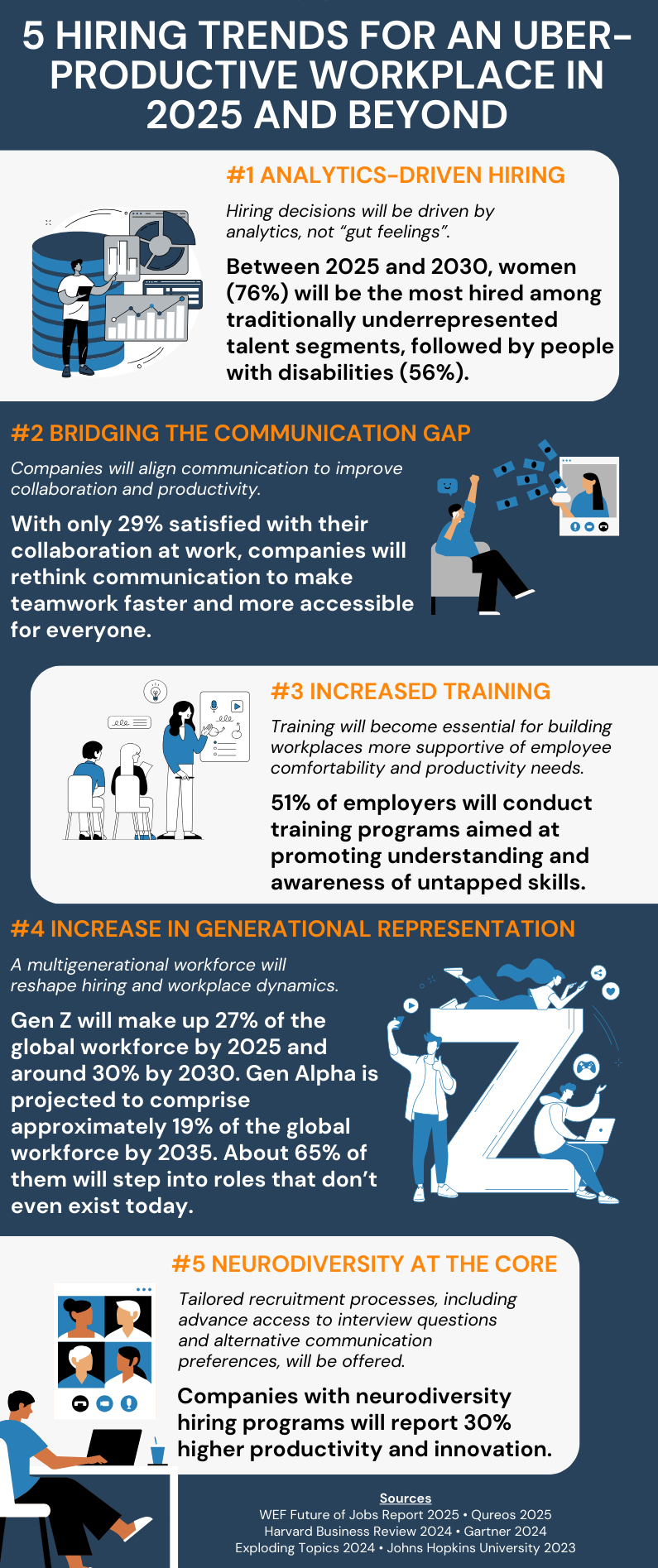 Infographic - 5 HIRING TRENDS FOR AN UBER-PRODUCTIVE WORKPLACE IN 2025 AND BEYOND-1