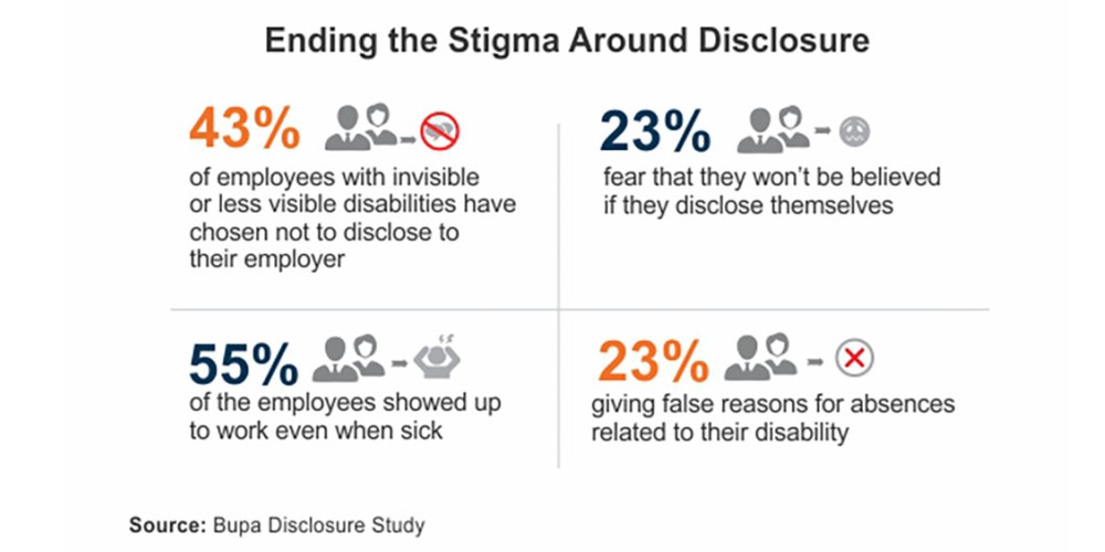 A concise infographic on ending disclosure stigma 